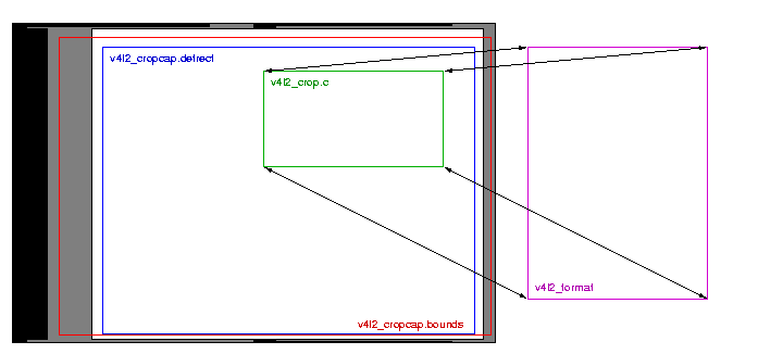 The cropping, insertion and scaling process