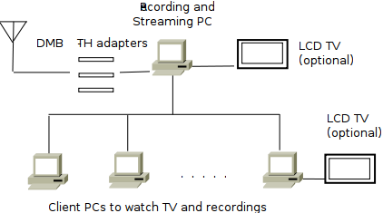 Digital tv scripts.png