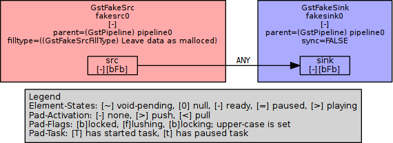 Very simple pipeline