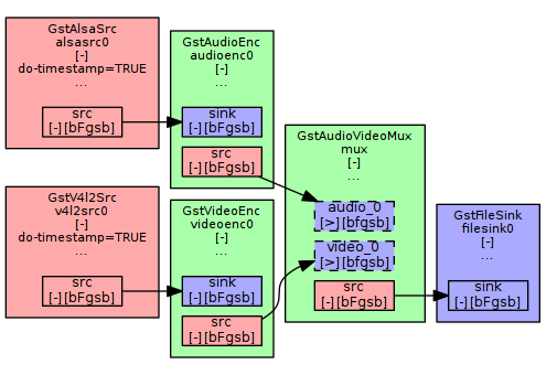 Idealised pipeline example