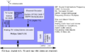 Block Diagram