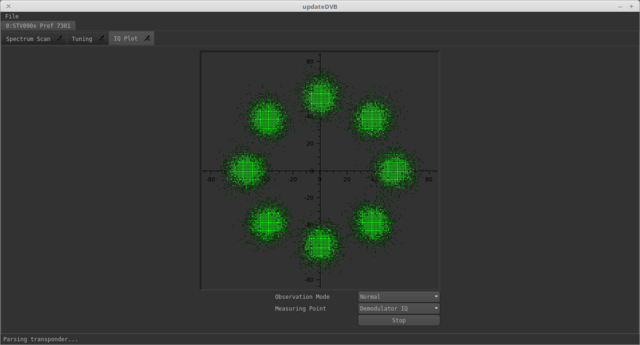 IQ Plot Tab